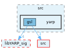 src/libYARP_gsl/src/yarp