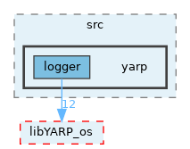 src/libYARP_logger/src/yarp