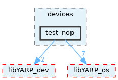 src/devices/test_nop