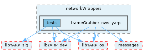 src/devices/networkWrappers/frameGrabber_nws_yarp