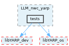src/devices/networkWrappers/LLM_nwc_yarp/tests