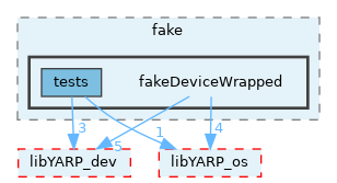 src/devices/fake/fakeDeviceWrapped