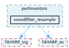 src/portmonitors/soundfilter_resample