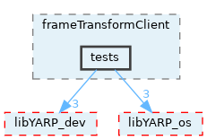 src/devices/frameTransformClient/tests