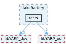 src/devices/fake/fakeBattery/tests