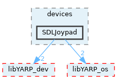 src/devices/SDLJoypad