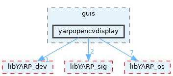 src/guis/yarpopencvdisplay