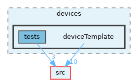 opt-modules/yarp-device-template/src/devices/deviceTemplate