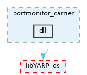 src/carriers/portmonitor_carrier/dll