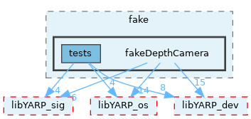 src/devices/fake/fakeDepthCamera