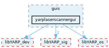src/guis/yarplaserscannergui