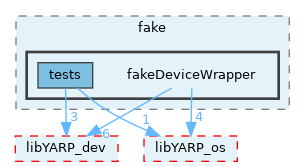 src/devices/fake/fakeDeviceWrapper
