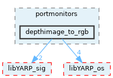 src/portmonitors/depthimage_to_rgb