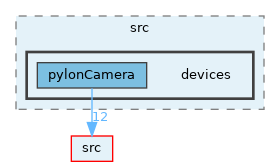 opt-modules/yarp-device-pylon/src/devices