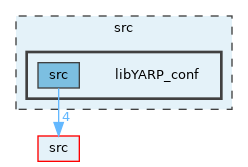 src/libYARP_conf