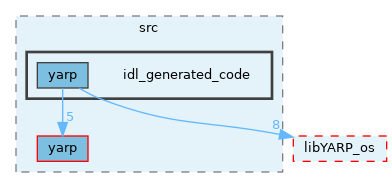 src/libYARP_sig/src/idl_generated_code