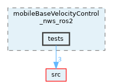 opt-modules/yarp-devices-ros2/src/devices/mobileBaseVelocityControl_nws_ros2/tests