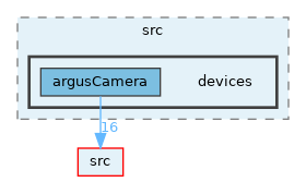opt-modules/yarp-device-argus/src/devices