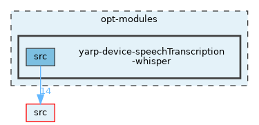 opt-modules/yarp-device-speechTranscription-whisper