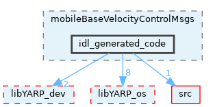 src/devices/messages/mobileBaseVelocityControlMsgs/idl_generated_code