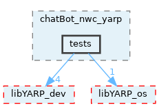 src/devices/networkWrappers/chatBot_nwc_yarp/tests