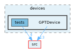 opt-modules/yarp-devices-llm/src/devices/GPTDevice