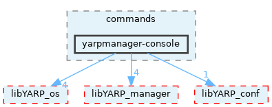 src/commands/yarpmanager-console