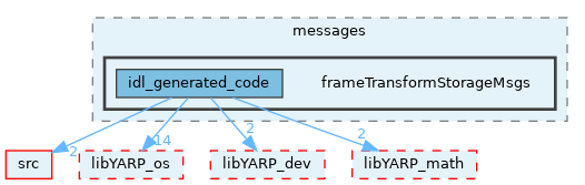 src/devices/messages/frameTransformStorageMsgs